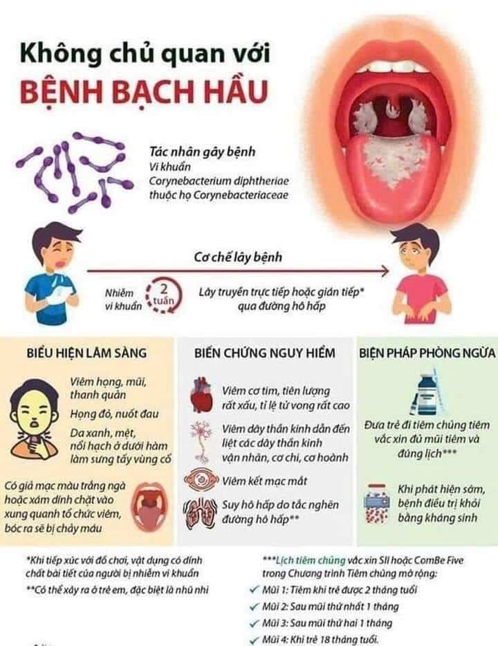 PHÒNG CHỐNG BỆNH BẠCH HẦU