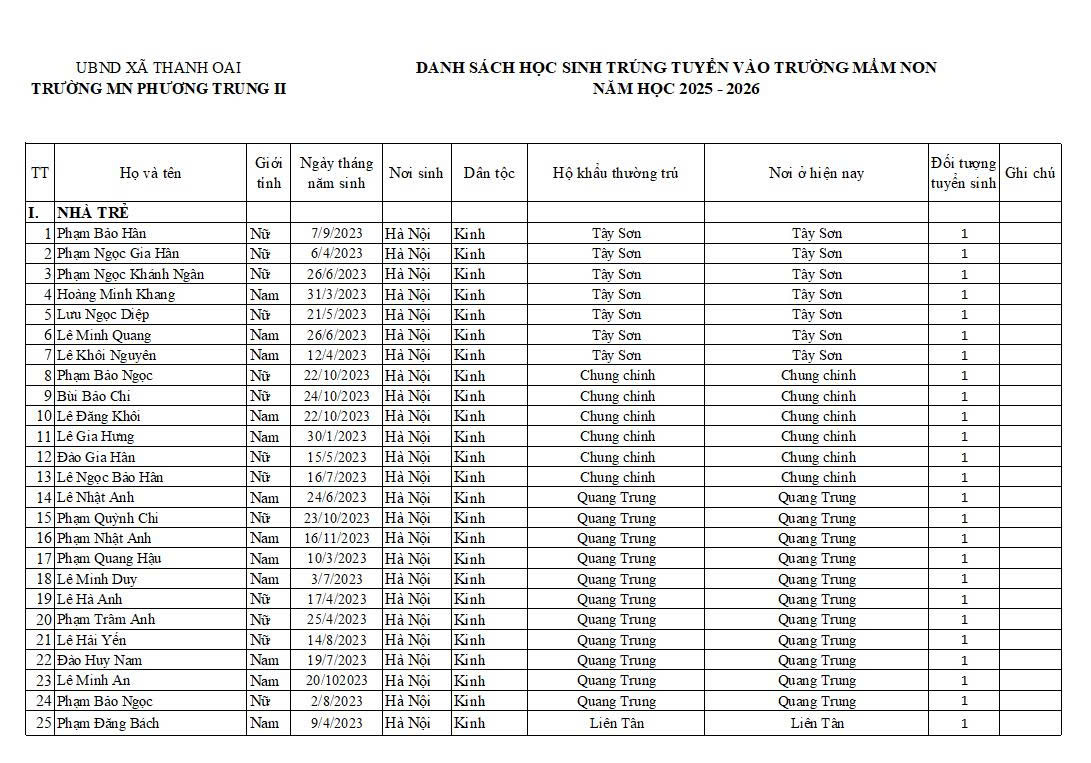 DANH SÁCH HỌC SINH TRÚNG TUYỂN NĂM HỌC 2025-2026